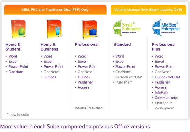 Office 2010 OEM PKC Volume License Open License Software Assurance - Office  365 Singapore