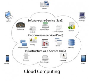 cloud computing office 365